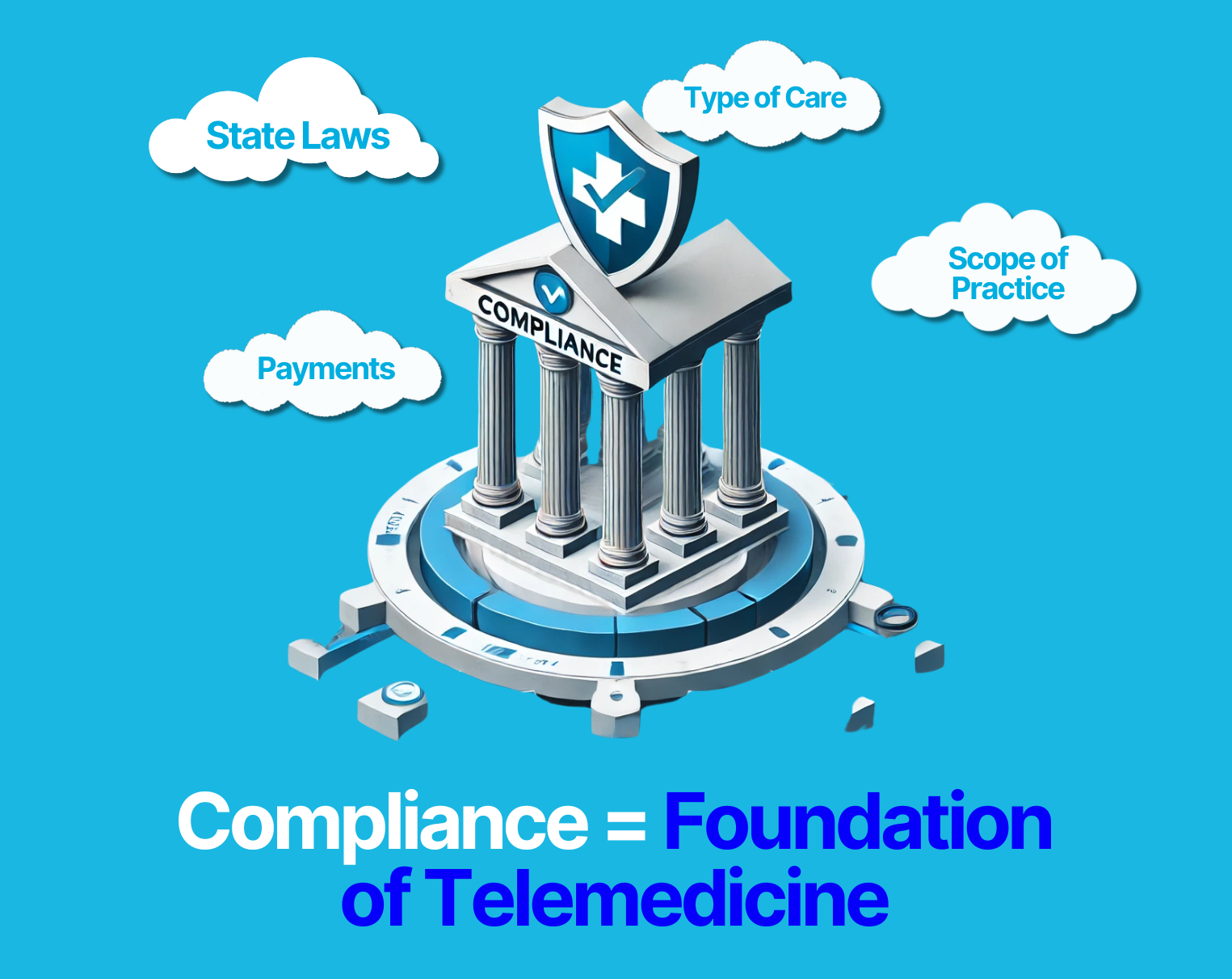 Compliance