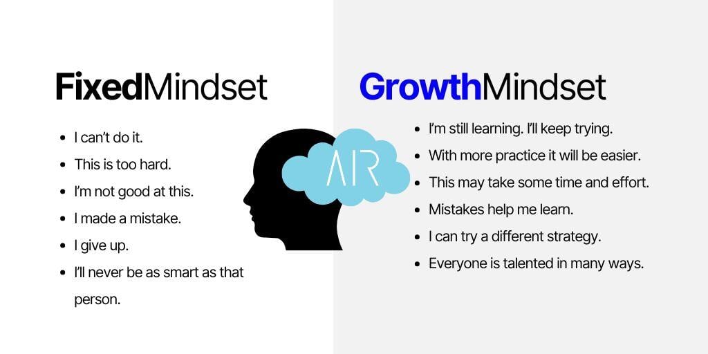 Fixed vs Growth Mindset
