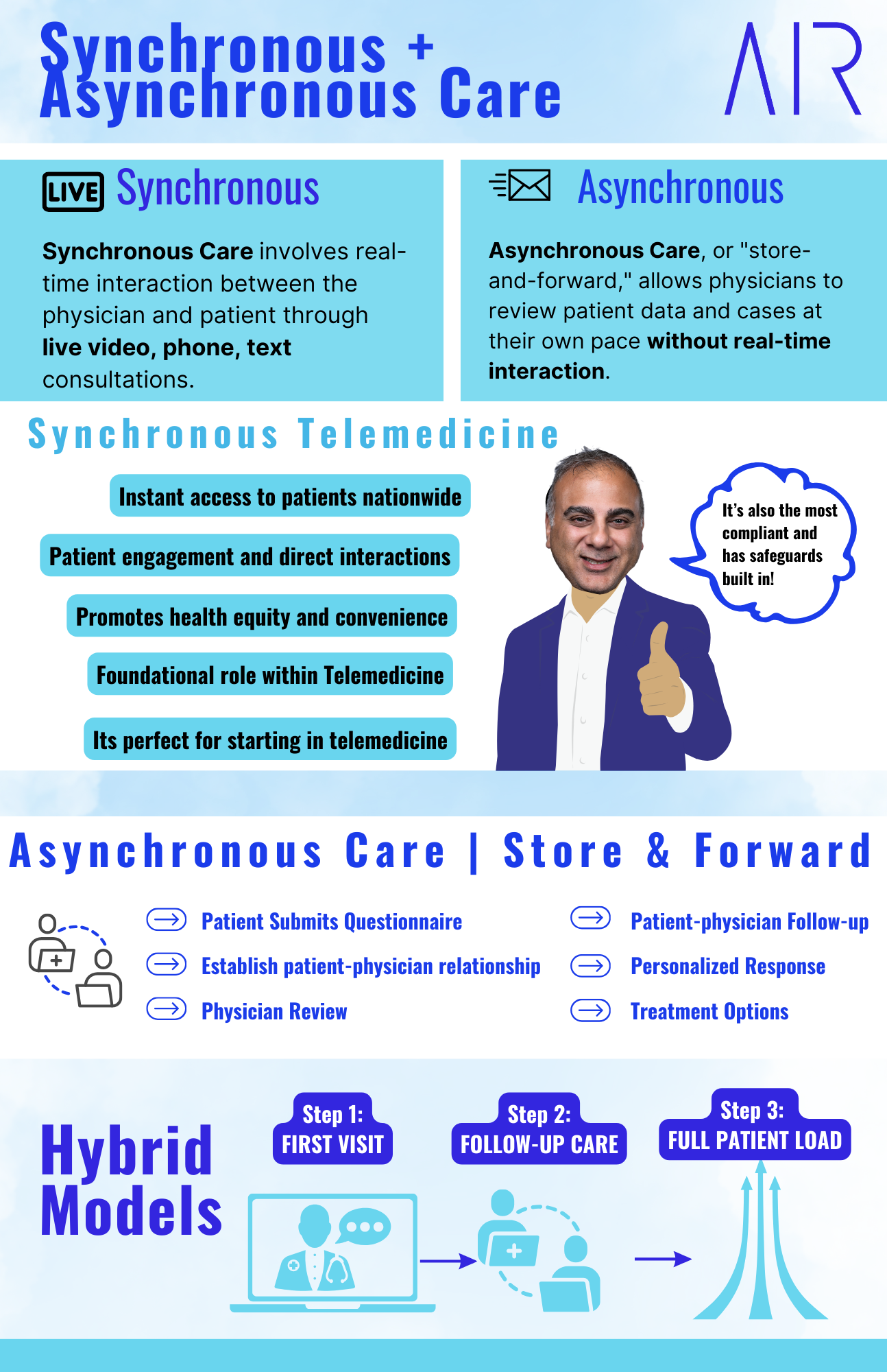 Copy of Week 5 Async and Sync Telemedicine